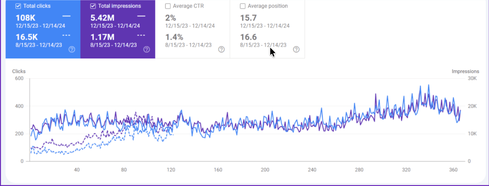 Google Search Console Analytics