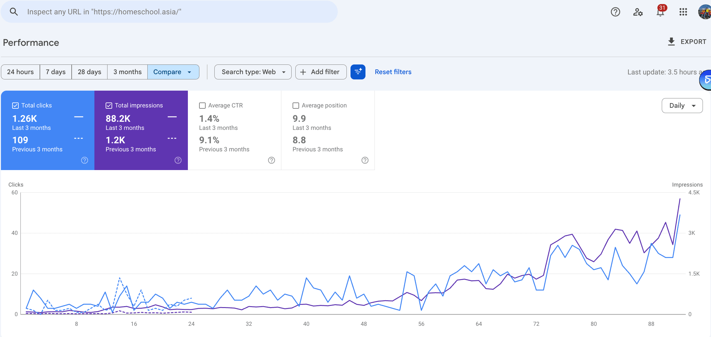 Homeschool.Asia Analytics