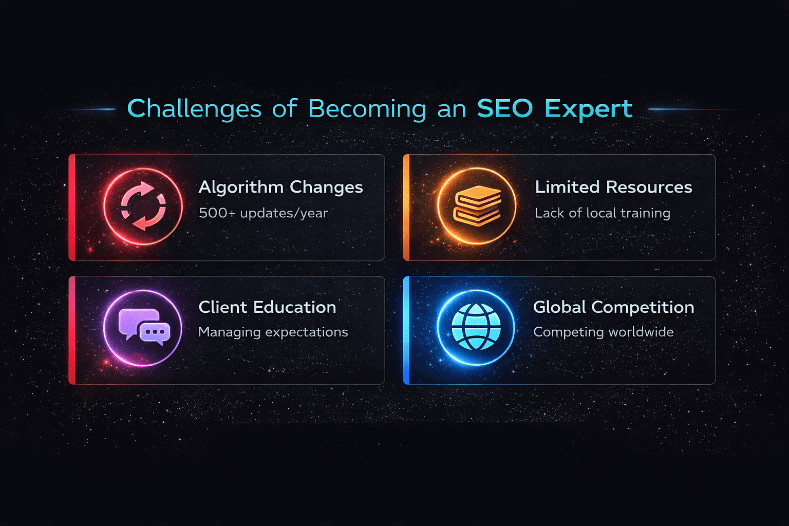 Challenges faced by SEO experts in Nepal - Algorithm changes, limited resources, client education, global competition